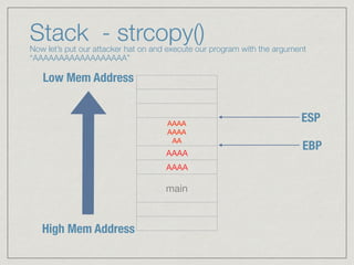 Stack - strcopy() Now let’s put our attacker hat on and execute our program with the argument
“AAAAAAAAAAAAAAAAAA”
AAAA 
AAAA 
AA
AAAA
AAAA
main
High Mem Address
Low Mem Address
EBP
ESP
 