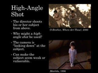 Copy_of_fs2_-_04_camera_angles2023b.pptx