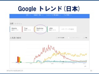 BTS/ITS の近況とあれこれ
Google トレンド(日本)
31
 
