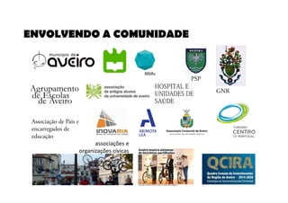 ENVOLVENDO A COMUNIDADE 
HOSPITAL E 
UNIDADES DE 
SAÚDE 
Associação de Pais e 
encarregados de 
educação 
associações e 
organizações cívicas 
GNR 
PSP 
 