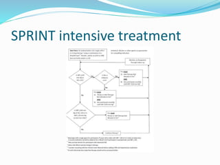 SPRINT intensive treatment
 