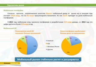 Перспективы 
рынка 
Согласно 
прогнозу 
, 
аналитического 
агентство 
Newzoo 
глобальный 
доход 
от 
рынка 
игр 
в 
текущем 
году 
составит 
$70,4 
млрд, 
что 
на 
6% 
выше 
прошлогоднего 
показателя. 
Из 
них 
18,2% 
приходит 
на 
долю 
мобильным 
платформам. 
! 
В 
2013 
году 
мобильные 
игры 
принесли 
платформам 
и 
разработчикам 
$14 
млрд 
дохода, 
а 
к 
2014 
году 
эта 
цифра 
достигла 
более 
$19 
млрд 
в 
год. 
Мобильная 
платформа 
Мобильный 
ОС 
Пользователи 
какой 
ОС 
скачивают 
больше 
приложений 
Какая 
платформа 
зарабатывает 
больше 
денег 
на 
приложениях 
Мобильный 
рынок 
стабильно 
растет 
и 
расширяется 
Источник: 
Canalys.com 
 