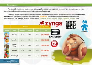 Бенчмаркинг 
Рынок 
мобильных 
игр 
сравнительно 
молодой, 
но 
за 
столь 
короткий 
промежуток, 
конкуренция 
на 
этом 
рынке 
уже 
сформировалась 
и 
приняла 
агрессивный 
характер. 
Для 
того, 
чтобы 
конкурировать 
с 
остальными 
игроками 
этого 
рынка, 
нужно 
выпускать 
продукт 
высокого 
качества. 
Не 
смотря 
на 
то 
что 
мы 
представляем 
Казахстан, 
нашими 
конкурентами 
являются 
ведущие 
разработчики 
СНГ 
и 
мира, 
в 
числе 
которых 
есть 
Gameloft, 
Game 
Insight, 
Zynga, 
Supercell, 
Storm8 
и 
т.д 
Загрузки $, 
месяц 
Иконка Имя Android iPhone iPad iOS 
Hay 
Day 51 
m 77 
m 27 
m $6,747,690 
Farmville 
2 5,9 
m 10 
m 3,9 
m $3,845,660 
Ice 
Age 
Village 21 
m 44 
m 22 
m $2,475,150 
The 
Tribez 5,1 
m 20 
m 32 
m $1,138,750 
Farm 
Story 
2 x 3,1 
m 1,6 
m $429,420 
Источники: 
xyo.net 
thinkgaming.com 
 
