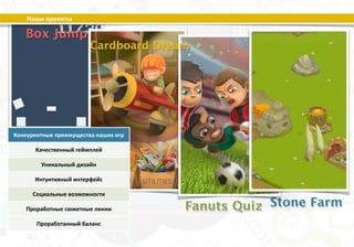 Наши 
проекты 
Cardboard Dream 
Fanuts Quiz Stone Farm 
Box Jump 
Конкурентные 
преимущества 
наших 
игр 
Качественный 
геймплей 
Уникальный 
дизайн 
Интуитивный 
интерфейс 
Социальные 
возможности 
Проработные 
сюжетные 
линии 
Проработанный 
баланс 
 