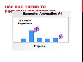 USE BUG TREND TO
FIND QUALITY PROBLEM
 