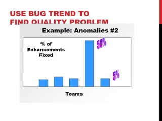 USE BUG TREND TO
FIND QUALITY PROBLEM
 