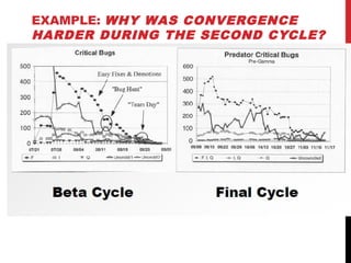 EXAMPLE: WHY WAS CONVERGENCE
HARDER DURING THE SECOND CYCLE?
 