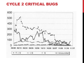 CYCLE 2 CRITICAL BUGS
 