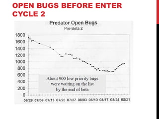 OPEN BUGS BEFORE ENTER
CYCLE 2
 