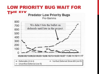 LOW PRIORITY BUG WAIT FOR
THE FIX
 