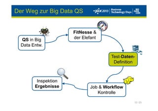 12 / 23
QS in Big
Data Entw.
FitNesse &
der Elefant
Test-Daten-
Definition
Job & Workflow
Kontrolle
Inspektion
Ergebnisse
Der Weg zur Big Data QS
 