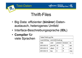 14 / 23
• Big Data: effizienter (binärer) Daten-
austausch, heterogenes Umfeld
• Interface-Beschreibungssprache (IDL)
• Compiler für
viele Sprachen
Thrift-Files
Test-Daten
 