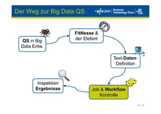 16 / 23
QS in Big
Data Entw.
FitNesse &
der Elefant
Test-Daten-
Definition
Job & Workflow
Kontrolle
Inspektion
Ergebnisse
Der Weg zur Big Data QS
 