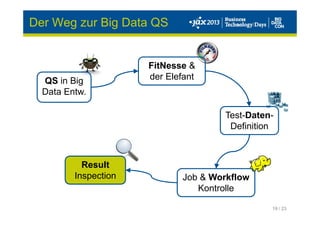 19 / 23
QS in Big
Data Entw.
FitNesse &
der Elefant
Test-Daten-
Definition
Job & Workflow
Kontrolle
Result
Inspection
Der Weg zur Big Data QS
 