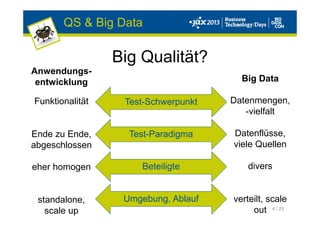 4 / 23
Big Qualität?
Anwendungs-
entwicklung
Funktionalität
Ende zu Ende,
abgeschlossen
eher homogen
standalone,
scale up
Big Data
Datenmengen,
-vielfalt
Datenflüsse,
viele Quellen
divers
verteilt, scale
out
Test-Schwerpunkt
Test-Paradigma
Beteiligte
Umgebung, Ablauf
QS & Big Data
 