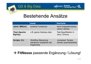 5 / 23
Bestehende Ansätze
testet Nachteile
JUnit / MRUnit Isolierte Funktionen keine Integrationstests,
(Java-) Syntax
iTest (Apache
BigTop)
z.B. ganze Hadoop-Jobs Test-Spezifikation in
Java / Groovy
Scripts, CLI Workflow-Steuerung,
händische Inspektion der
Ergebnisse
„komplexe“ Syntax,
schwer automatisierbar
FitNesse passende Ergänzung / Lösung!
QS & Big Data
 