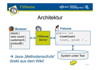 8 / 23
Architektur
FitNesse
check |
view count |
customerA |
productB |
7
Browser
FitNesse
Server
public int
viewCount
(cust, prod) { …
}
System under Test
Fixtures
Java-„Methodenaufrufe“
direkt aus dem Wiki!
 