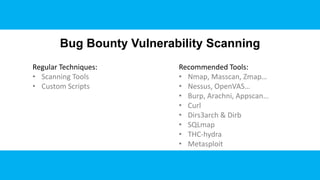 Bug Bounty Vulnerability Scanning
Regular Techniques:
• Scanning Tools
• Custom Scripts
Recommended Tools:
• Nmap, Masscan...