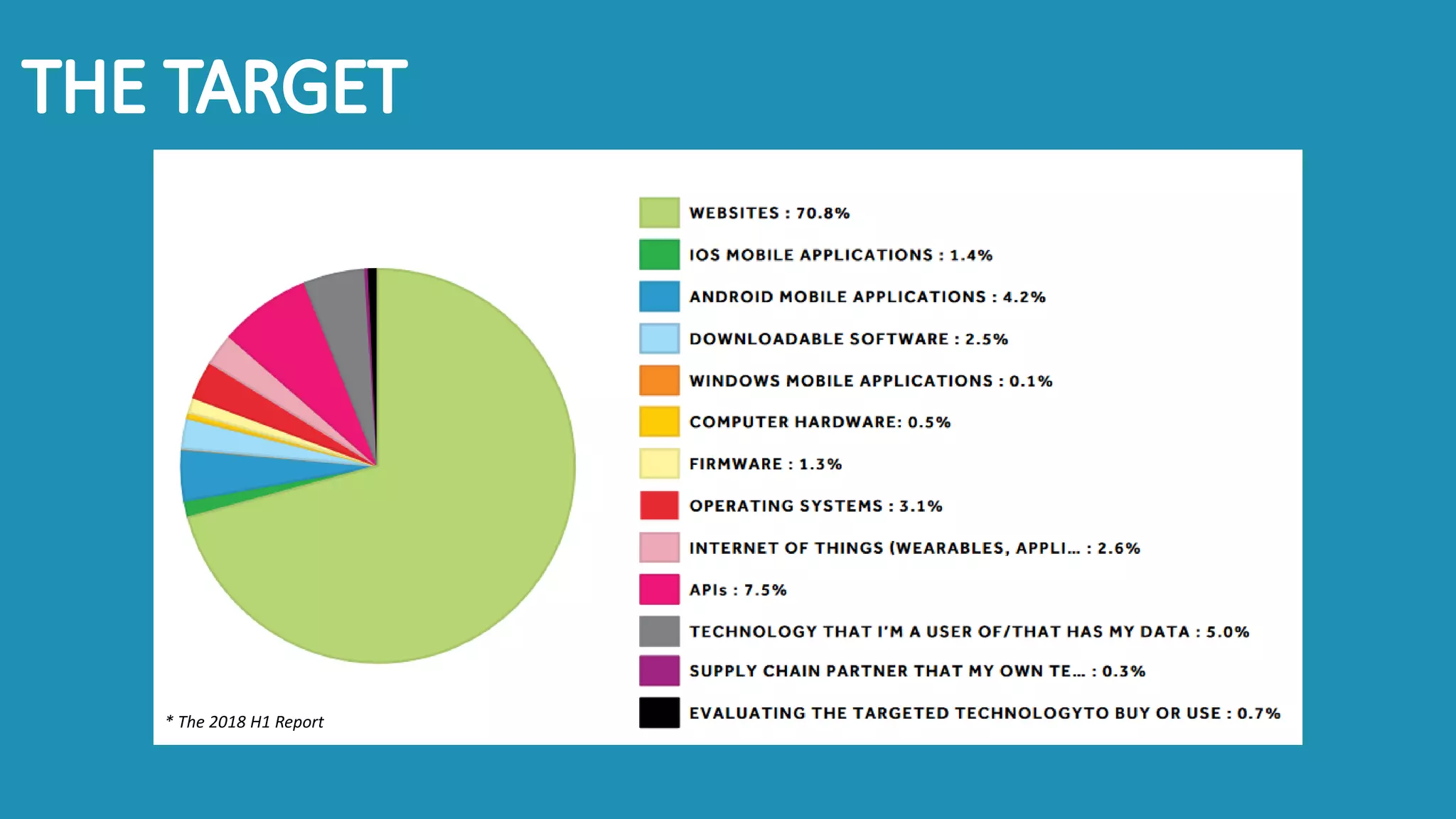 * The 2018 H1 Report
 