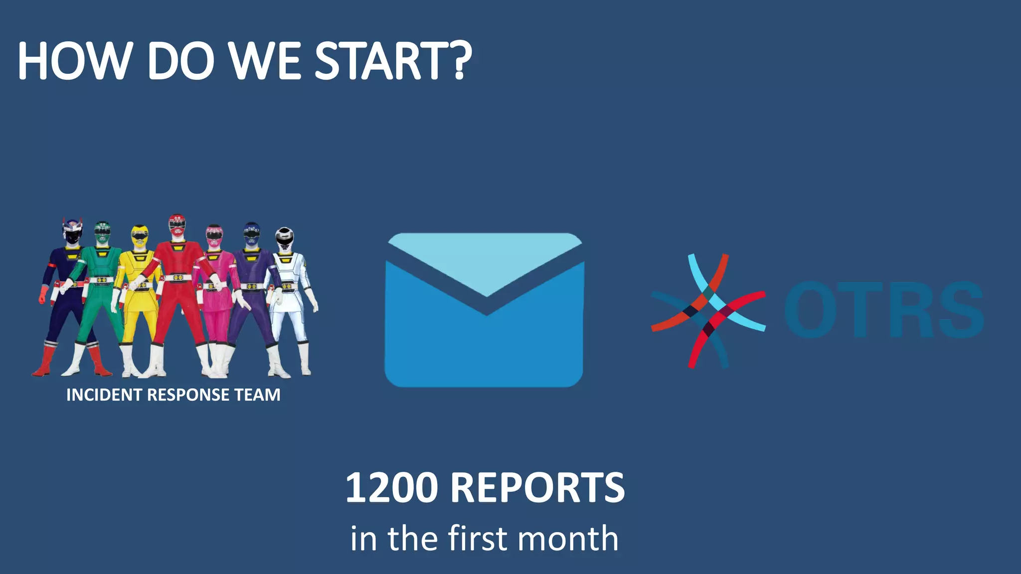 1200 REPORTS
in the first month
INCIDENT RESPONSE TEAM
 