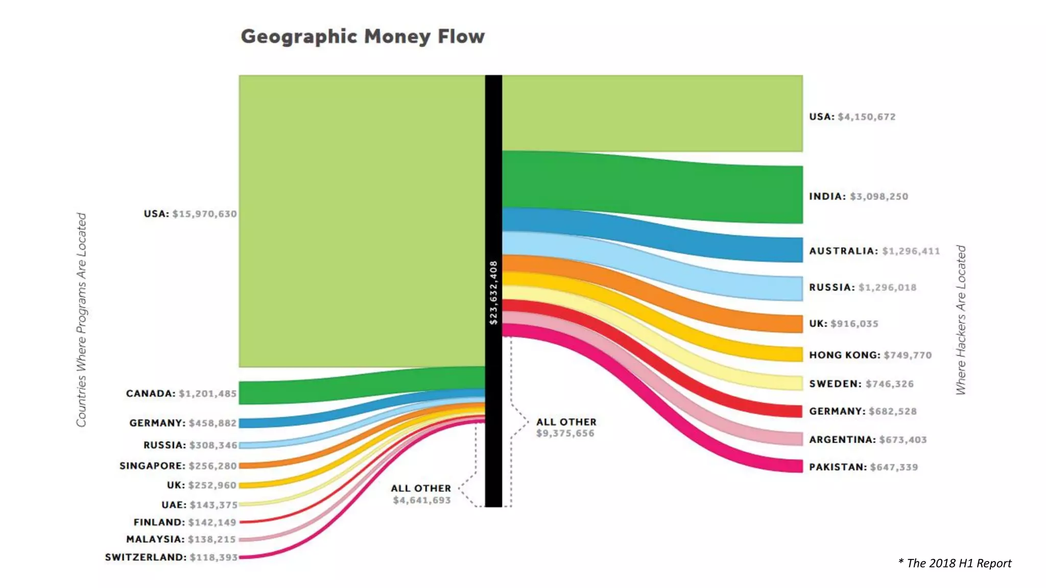 * The 2018 H1 Report
 