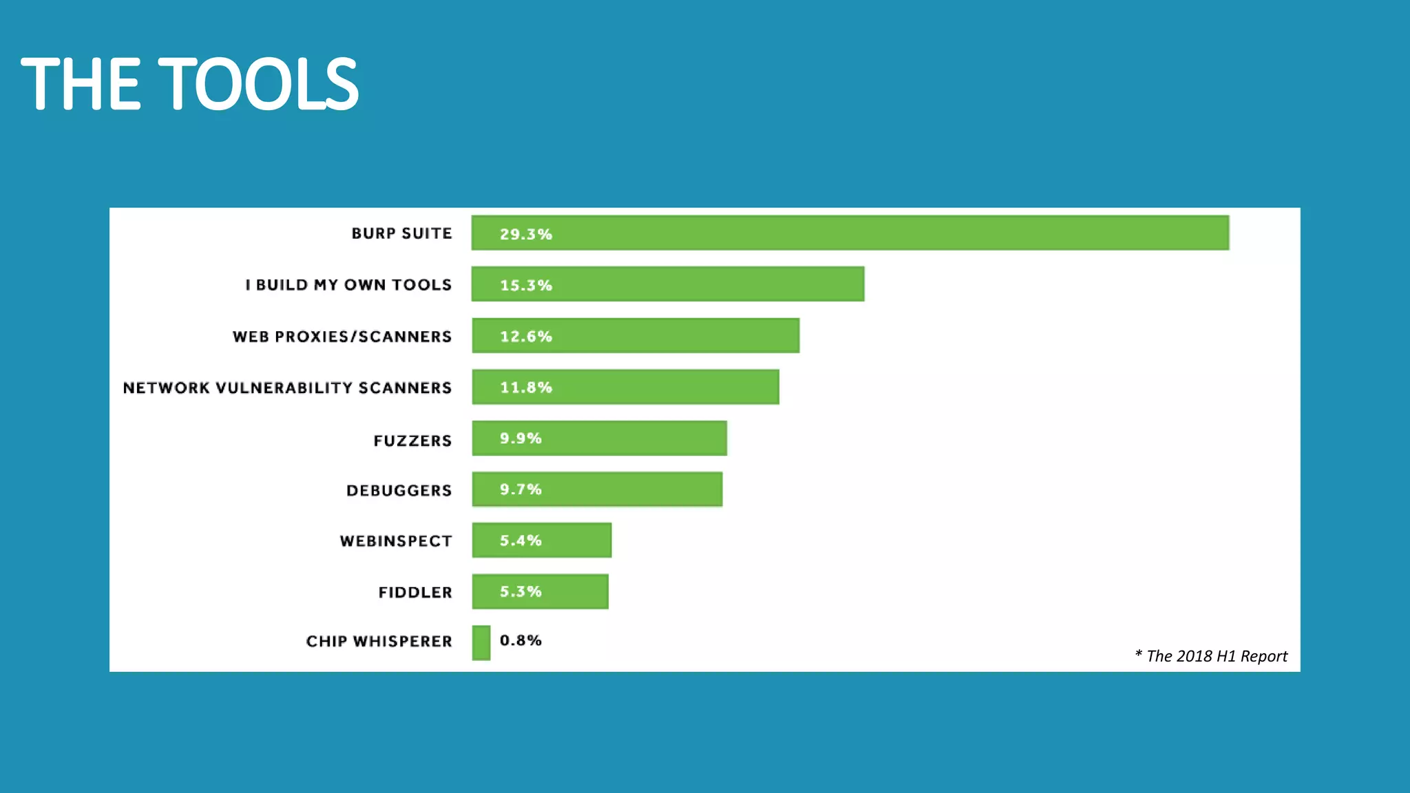 * The 2018 H1 Report
 