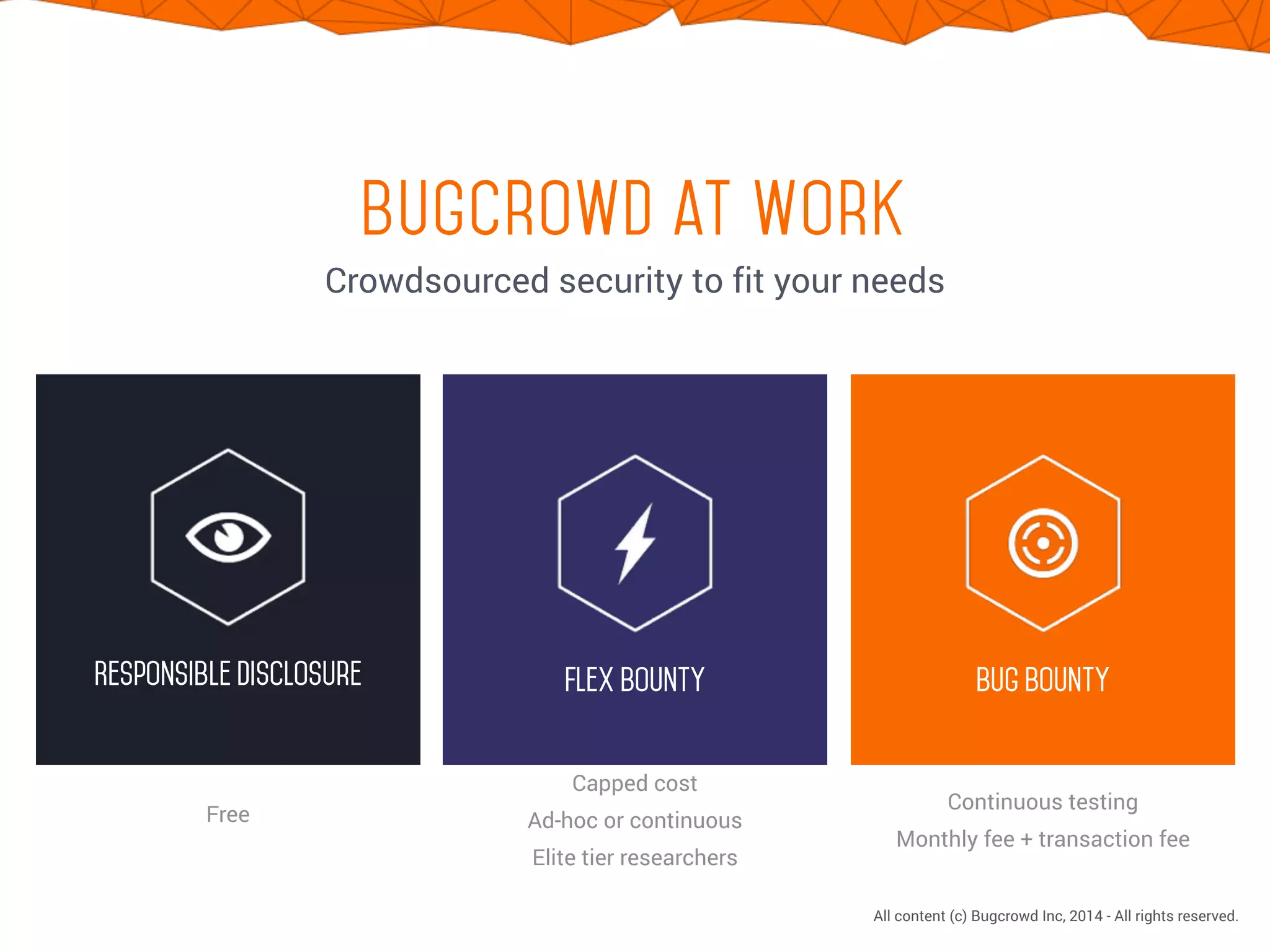 CONFIDENTIAL. DO NOT DISTRIBUTE.
All content (c) Bugcrowd Inc, 2014 - All rights reserved.
bugcrowd at Work
Crowdsourced security to fit your needs
Free
Responsible Disclosure
Capped cost
Ad-hoc or continuous
Elite tier researchers
Flex Bounty
Continuous testing
Monthly fee + transaction fee
Bug Bounty
 
