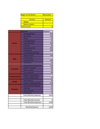 Buget of the Month           November

                            Income                Amount
                    Wages
                    Bonus Income
                 Total Income                              0

                 Expenses                     Bugeted
                    Mortgage/Rent                       450
                    Electricity                         150
                    Water                                45
                    Garbage/Sewer                        25
    Home            Cable/Satellite                     100
                    Internet                             50
                    Food/Groceries                      200
                    Household                           200
                    Laundry/drycleaning
                     Student loans                      250
                     Credit Cards
     Bills
                     Car payments                       300
                     Cell phone                          45
                     Homeowner's Insurance              150
                     Health Insurance                    89
  Insurance
                     Life Insurance                      35
                 .   Car Insurance            .          80
                     Public transportation
Transportation
                     Fuel/Car Matenance                  75
                     Perscriptions                       35
   Health
                     Doctor's Appointments              150
                     Entertainment/Dining              70
                     Clothing                          65
  Personal
                     Personal Care                     15
                     Dining Out                        70
                     Total Monthly Expenses          2649

                     Total Monthly Income               0
                     Total Monthly Expenses          2649

                        Monthly Balance              -2649
 