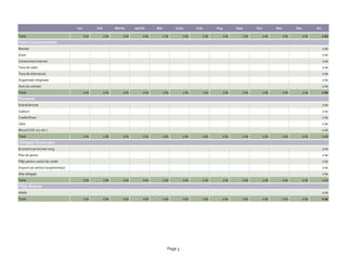 Ian           Feb           Martie       Aprilie      Mai           Iunie       Iulie           Aug           Sept       Oct           Nov           Dec           An

Total                                     0 lei         0 lei        0 lei        0 lei         0 lei       0 lei           0 lei         0 lei      0 lei         0 lei         0 lei         0 lei        0 lei
Datorii/abonamente
Reviste                                                                                                                                                                                                     0 lei
Ziare                                                                                                                                                                                                       0 lei
Conexiunea Internet                                                                                                                                                                                         0 lei
Taxa de radio                                                                                                                                                                                               0 lei
Taxa de televiziune                                                                                                                                                                                         0 lei
Organizaţii religioase                                                                                                                                                                                      0 lei
Acte de caritate                                                                                                                                                                                            0 lei
Total                                     0 lei         0 lei        0 lei        0 lei         0 lei       0 lei           0 lei         0 lei      0 lei         0 lei         0 lei         0 lei        0 lei
Personal
Îmbrăcăminte                                                                                                                                                                                                0 lei
Cadouri                                                                                                                                                                                                     0 lei
Coafor/frizer                                                                                                                                                                                               0 lei
Cărţi                                                                                                                                                                                                       0 lei
Muzică (CD-uri, etc.)                                                                                                                                                                                       0 lei
Total                                     0 lei         0 lei        0 lei        0 lei         0 lei       0 lei           0 lei         0 lei      0 lei         0 lei         0 lei         0 lei        0 lei
Obligaţii financiare
Economii pe termen lung                                                                                                                                                                                     0 lei
Plan de pensii                                                                                                                                                                                              0 lei
Plăţi pentru cardul de credit                                                                                                                                                                               0 lei
Impozit pe venituri (suplimentar)                                                                                                                                                                           0 lei
Alte obligaţii                                                                                                                                                                                              0 lei
Total                                     0 lei         0 lei        0 lei        0 lei         0 lei       0 lei           0 lei         0 lei      0 lei         0 lei         0 lei         0 lei        0 lei
Plăţi diverse
Altele                                                                                                                                                                                                      0 lei
Total                                     0 lei         0 lei        0 lei        0 lei         0 lei       0 lei           0 lei         0 lei      0 lei         0 lei         0 lei         0 lei        0 lei




                                                                                                   Page 3
 