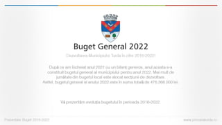 Buget Turda 2022