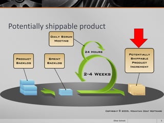 Potentially shippable product
3Oliver Schreck
 