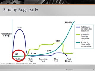 Finding Bugs early
6Oliver Schreck
 