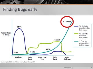 Finding Bugs early
7Oliver Schreck
 