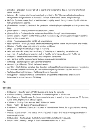 Bug Bounty Blueprint : A Beginner's Guide | PDF