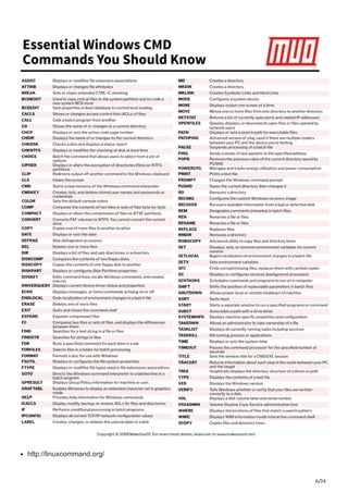 Bug Bounty Blueprint : A Beginner's Guide | PDF