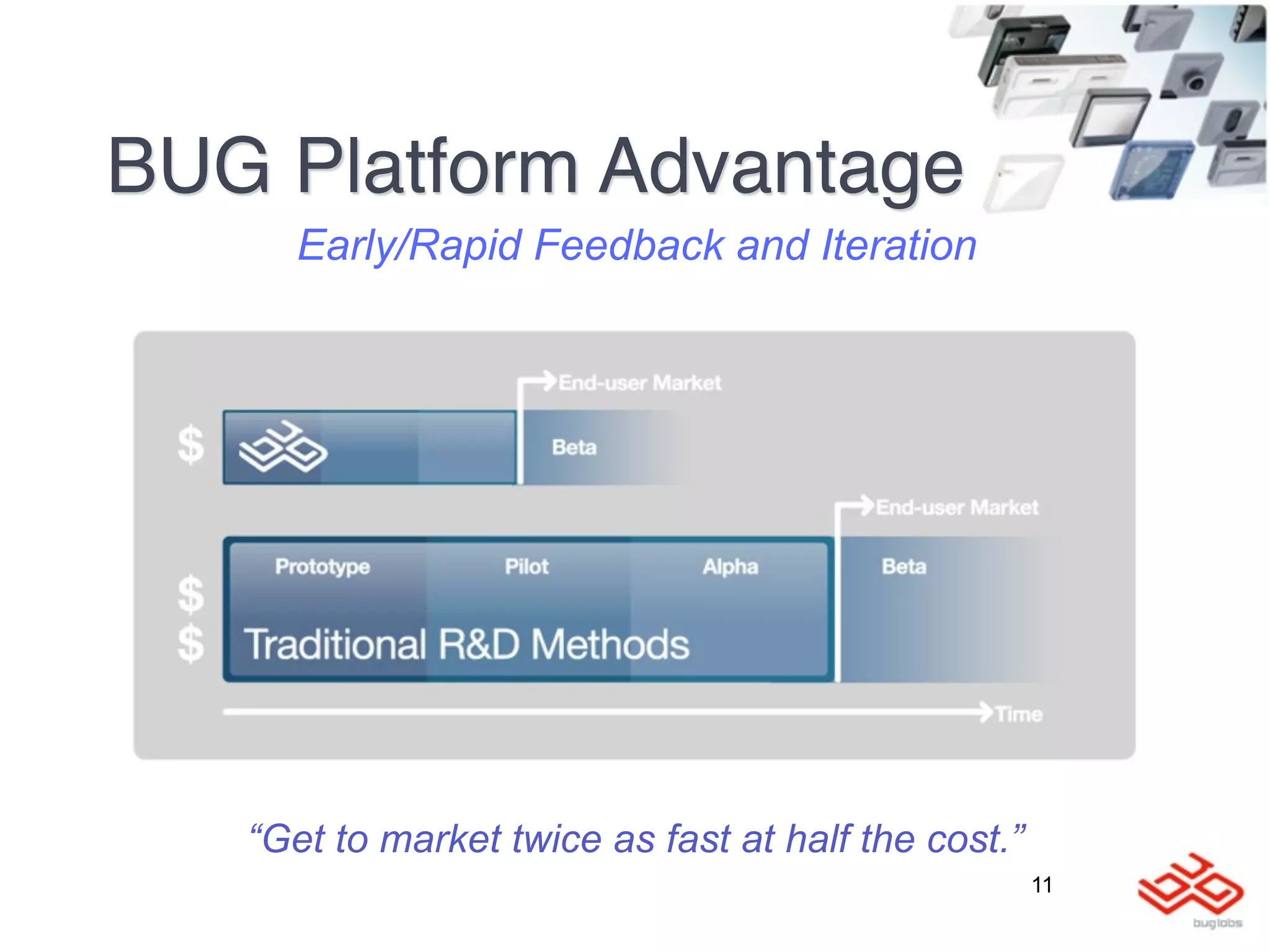 BUG Platform Advantage
      Early/Rapid Feedback and Iteration




   “Get to market twice as fast at half the cost.”
                                                     11
 