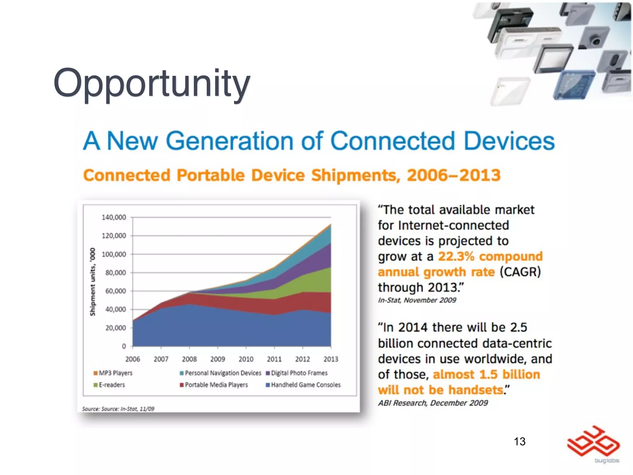 Opportunity




              13
 