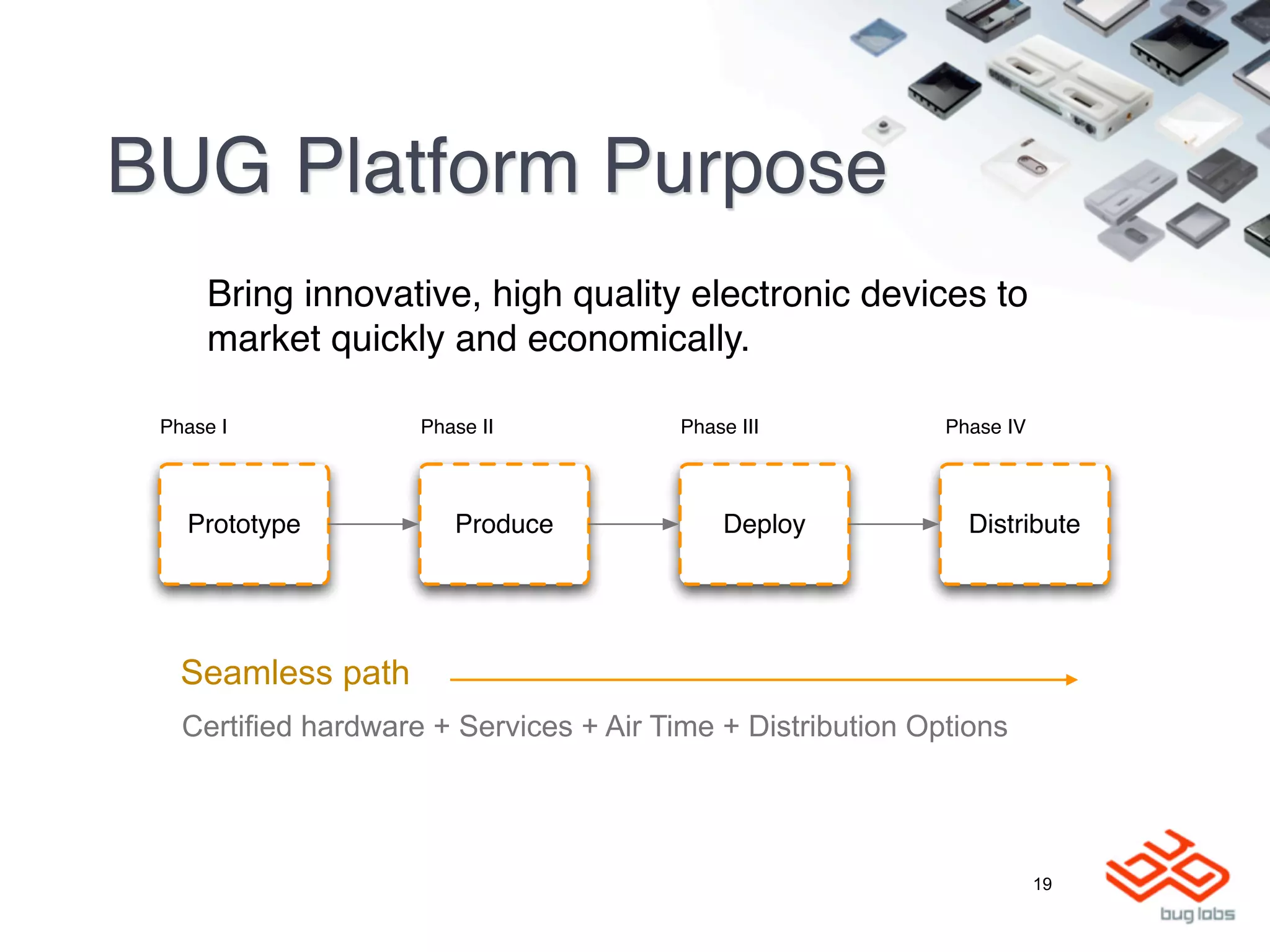 BUG Platform Purpose
     Bring innovative, high quality electronic devices to
     market quickly and economically.

 Phase I             Phase II            Phase III           Phase IV




   Prototype            Produce              Deploy            Distribute




   Seamless path
   Certified hardware + Services + Air Time + Distribution Options




                                                                        19
 
