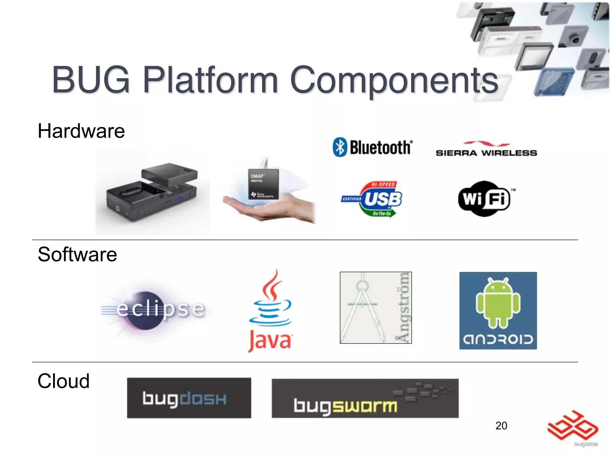 BUG Platform Components
Hardware




Software




Cloud

                       20
 