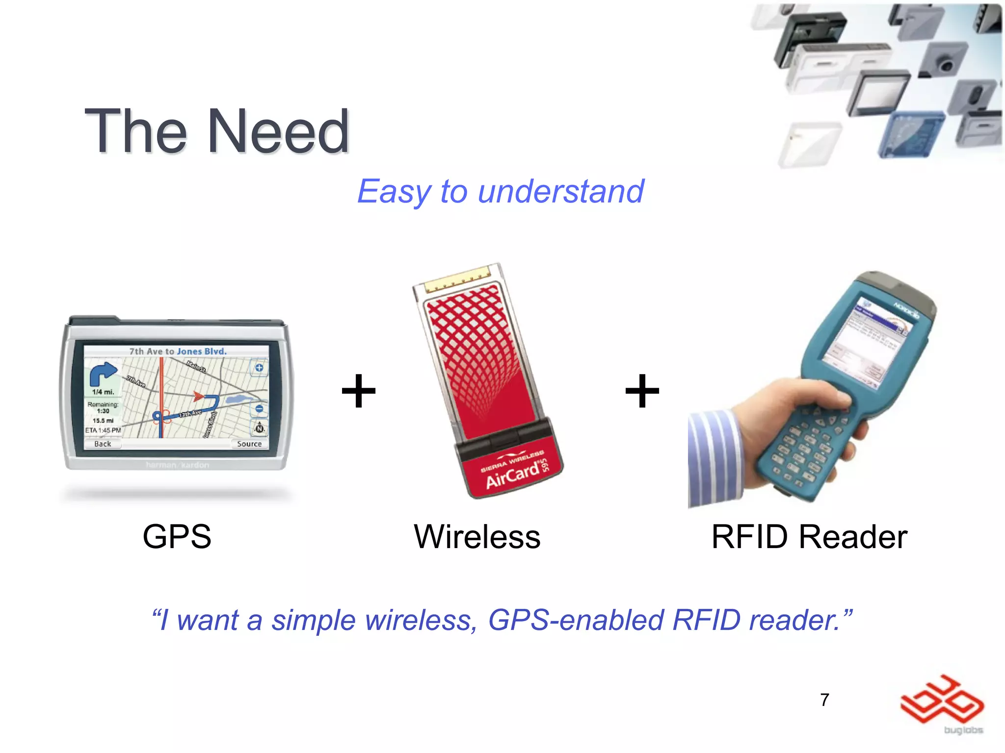 The Need
                Easy to understand




              +                     +
 GPS                Wireless              RFID Reader

 “I want a simple wireless, GPS-enabled RFID reader.”

                                                  7
 