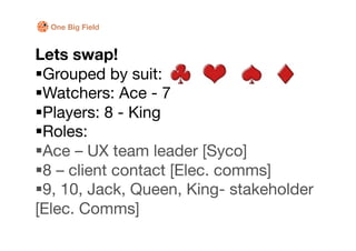 One Big Field


Lets swap!
 Grouped by suit: 
 Watchers: Ace - 7
 Players: 8 - King
 Roles:
 Ace – UX team leader [Sy...