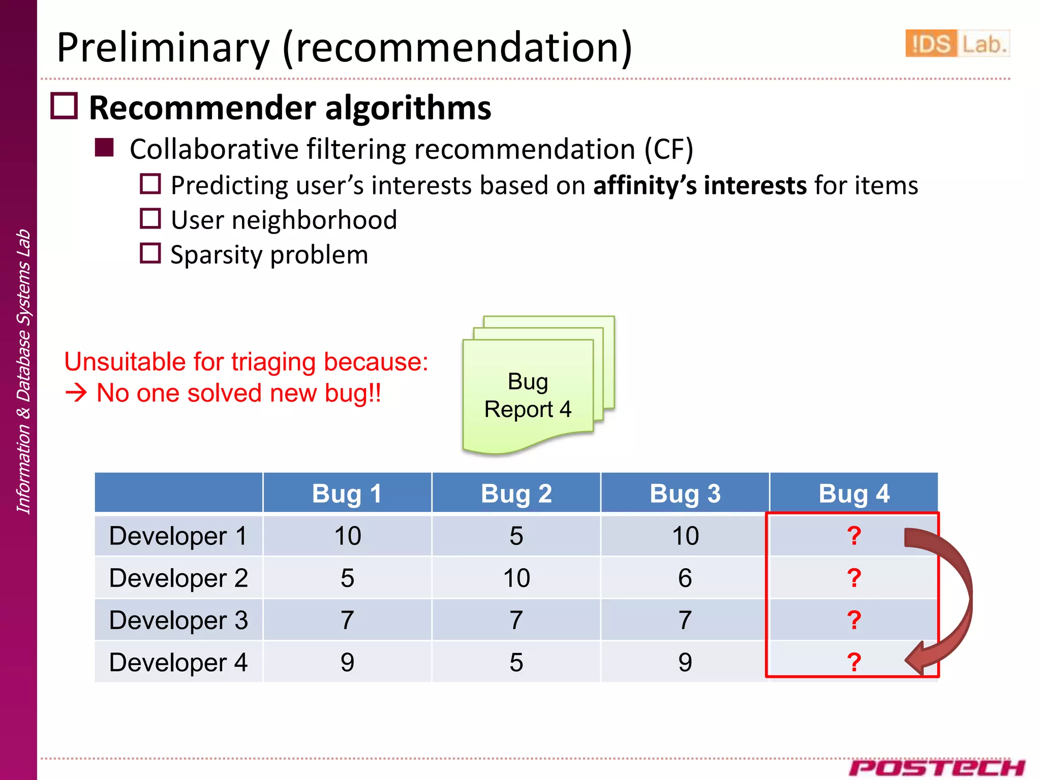 Preliminary (recommendation)
                                      Recommender algorithms
                                        Collaborative filtering recommendation (CF)
                                            Predicting user’s interests based on affinity’s interests for items
                                            User neighborhood
Information & Database Systems Lab




                                            Sparsity problem


                                     Unsuitable for triaging because:
                                                                           Bug
                                      No one solved new bug!!
                                                                         Report 4


                                                          Bug 1          Bug 2          Bug 3          Bug 4
                                        Developer 1         10             5              10             ?
                                        Developer 2          5             10             6              ?
                                        Developer 3          7             7              7              ?
                                        Developer 4          9             5              9              ?
 