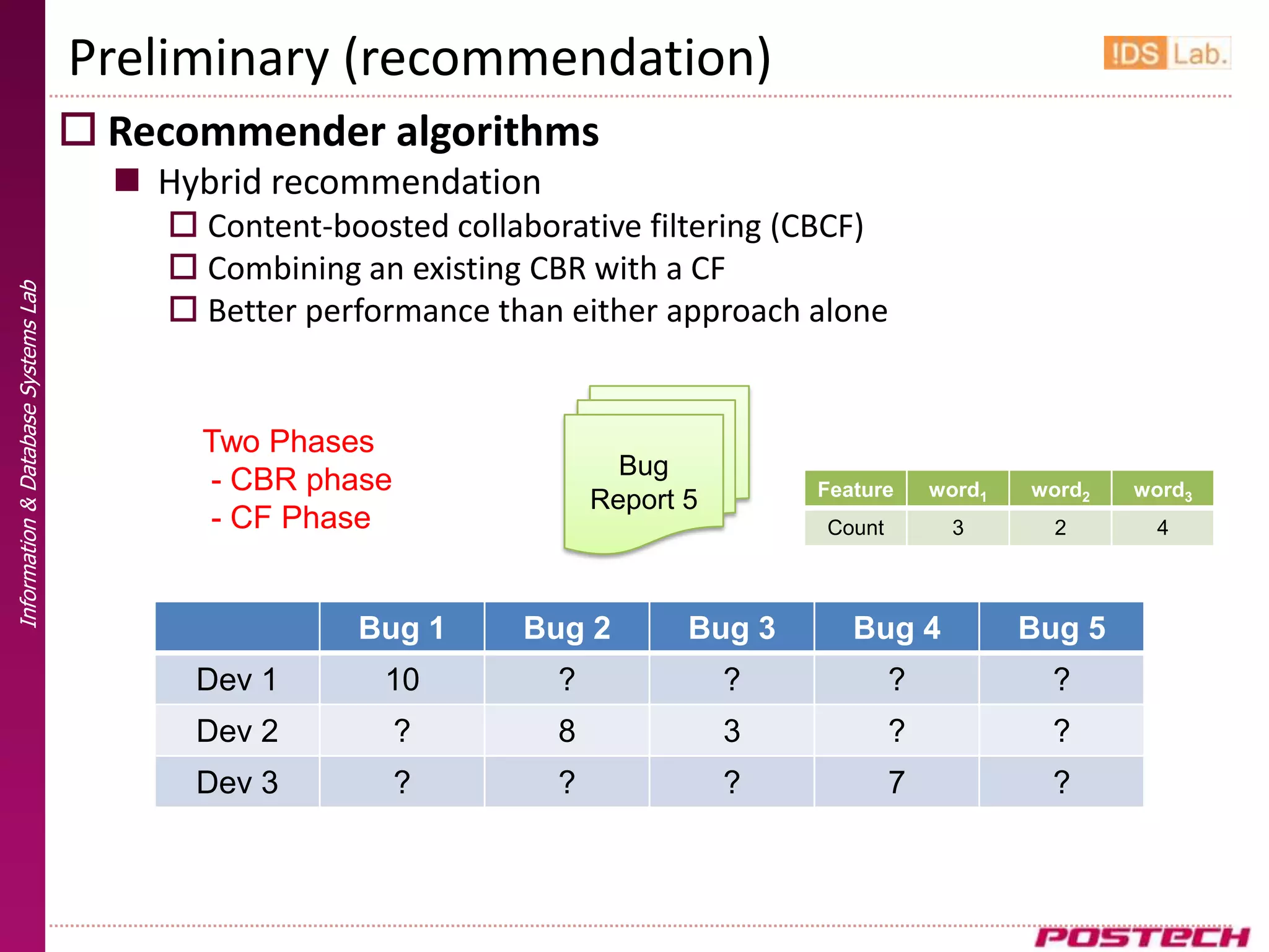 Preliminary (recommendation)
                                      Recommender algorithms
                                        Hybrid recommendation
                                          Content-boosted collaborative filtering (CBCF)
                                          Combining an existing CBR with a CF
Information & Database Systems Lab




                                          Better performance than either approach alone


                                           Two Phases
                                                                         Bug
                                           - CBR phase                                Feature     word1   word2   word3
                                                                       Report 5
                                           - CF Phase                                 Count        3        2      4



                                                     Bug 1      Bug 2         Bug 3      Bug 4            Bug 5
                                           Dev 1       10          ?              ?           ?            ?
                                           Dev 2         ?         8              3           ?            ?
                                           Dev 3         ?         ?              ?           7            ?
 