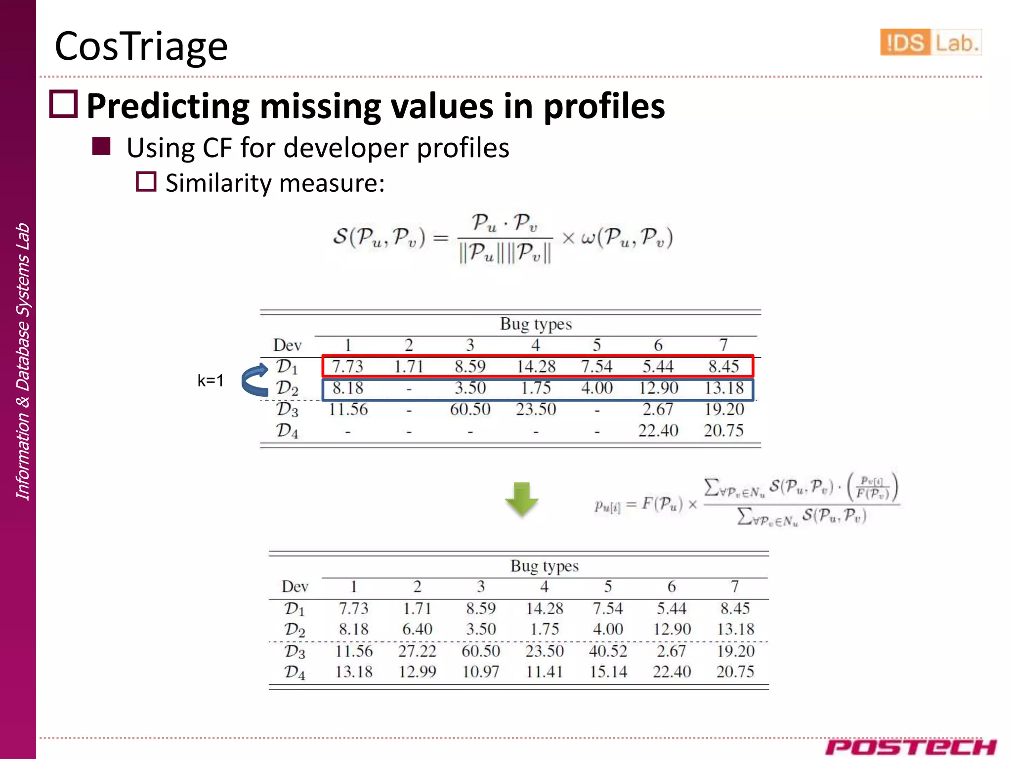 CosTriage
                                      Predicting missing values in profiles
                                        Using CF for developer profiles
                                           Similarity measure:
Information & Database Systems Lab




                                               k=1
 