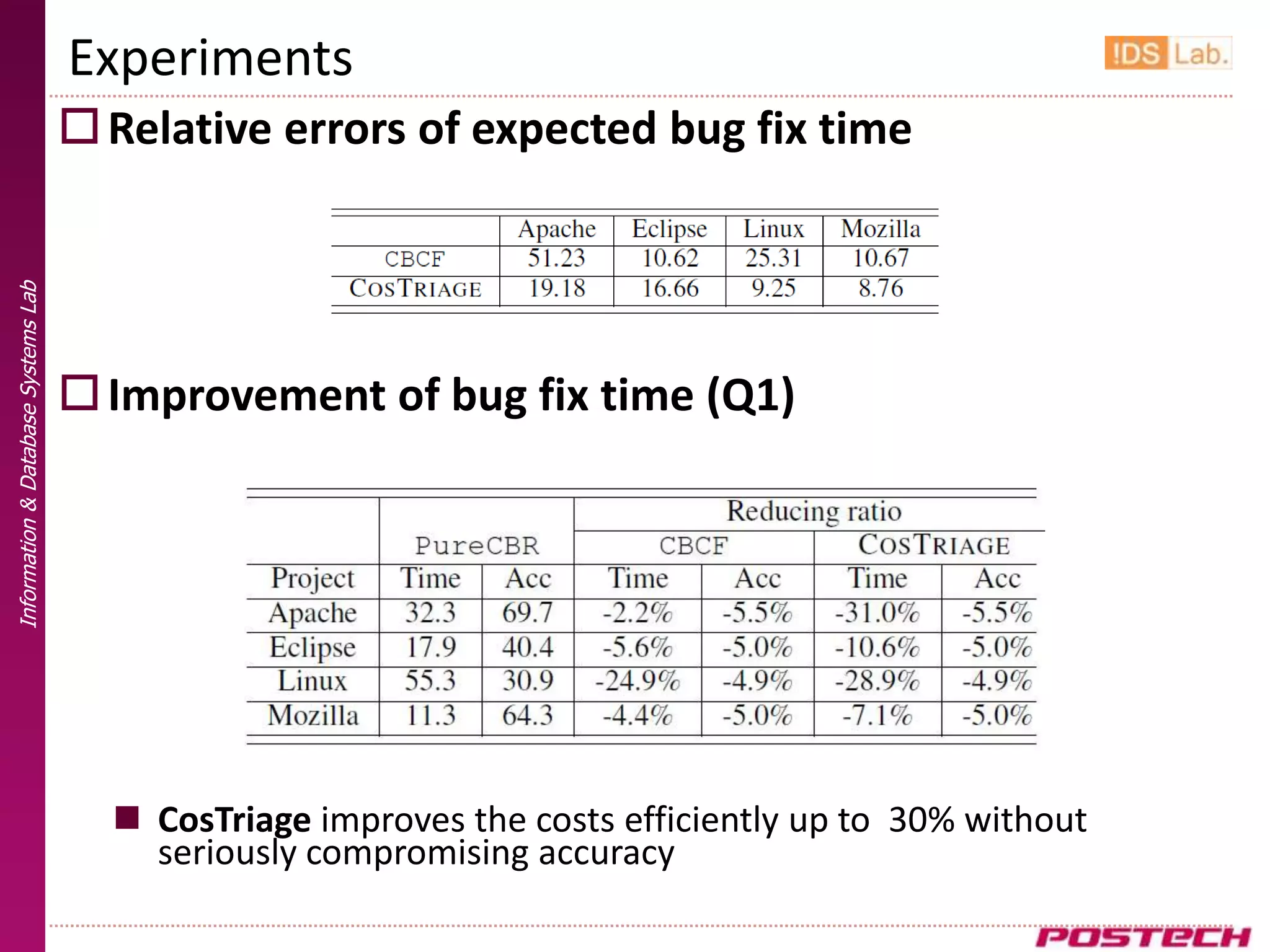 Experiments
                                      Relative errors of expected bug fix time
Information & Database Systems Lab




                                      Improvement of bug fix time (Q1)




                                        CosTriage improves the costs efficiently up to 30% without
                                         seriously compromising accuracy
 