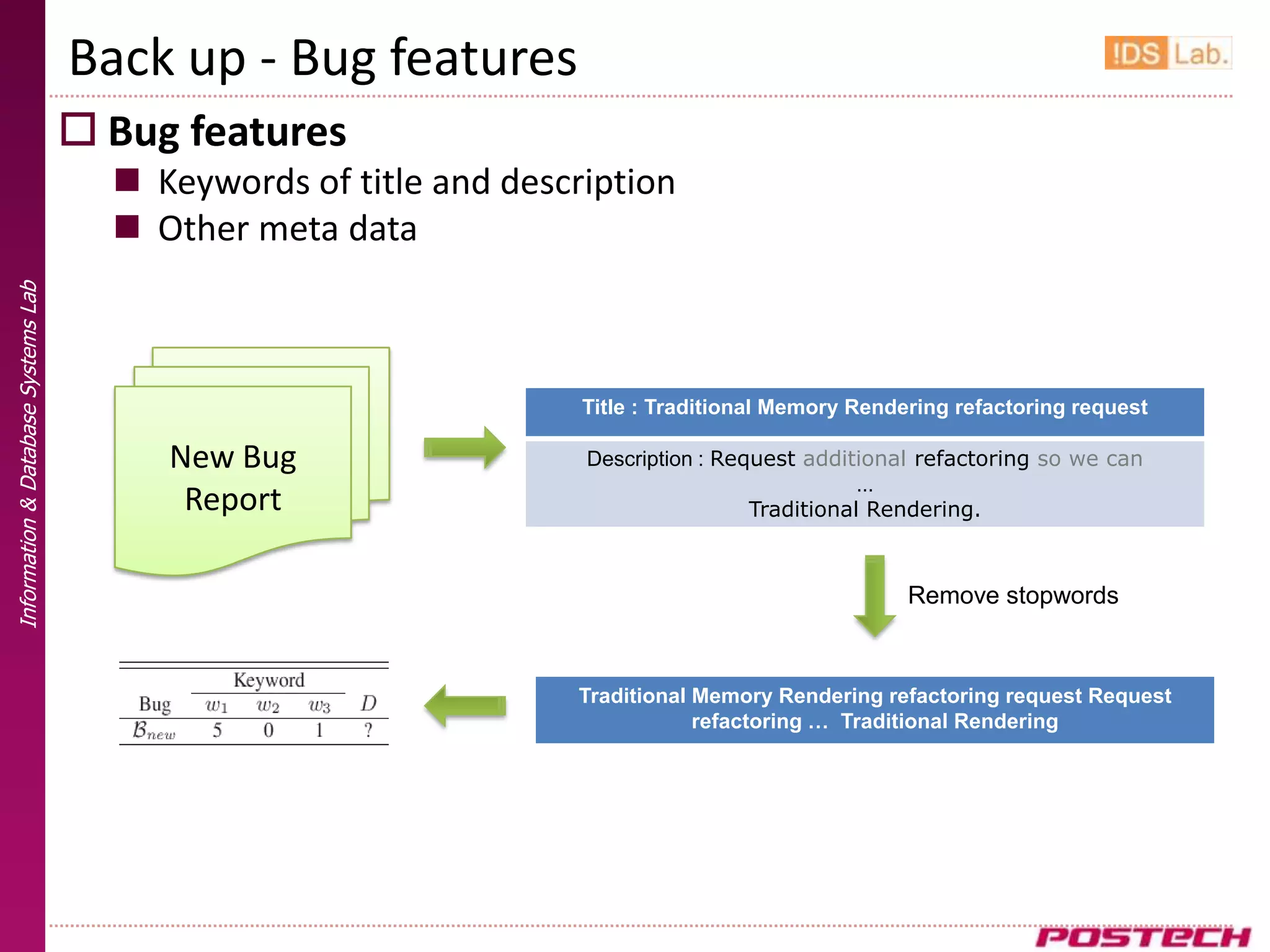 Back up - Bug features
                                      Bug features
                                        Keywords of title and description
                                        Other meta data
Information & Database Systems Lab




                                                                    Title : Traditional Memory Rendering refactoring request

                                          New Bug                   Description : Request additional refactoring so we can
                                                                                                …
                                           Report                                    Traditional Rendering.



                                                                                                    Remove stopwords



                                                                   Traditional Memory Rendering refactoring request Request
                                                                               refactoring … Traditional Rendering
 