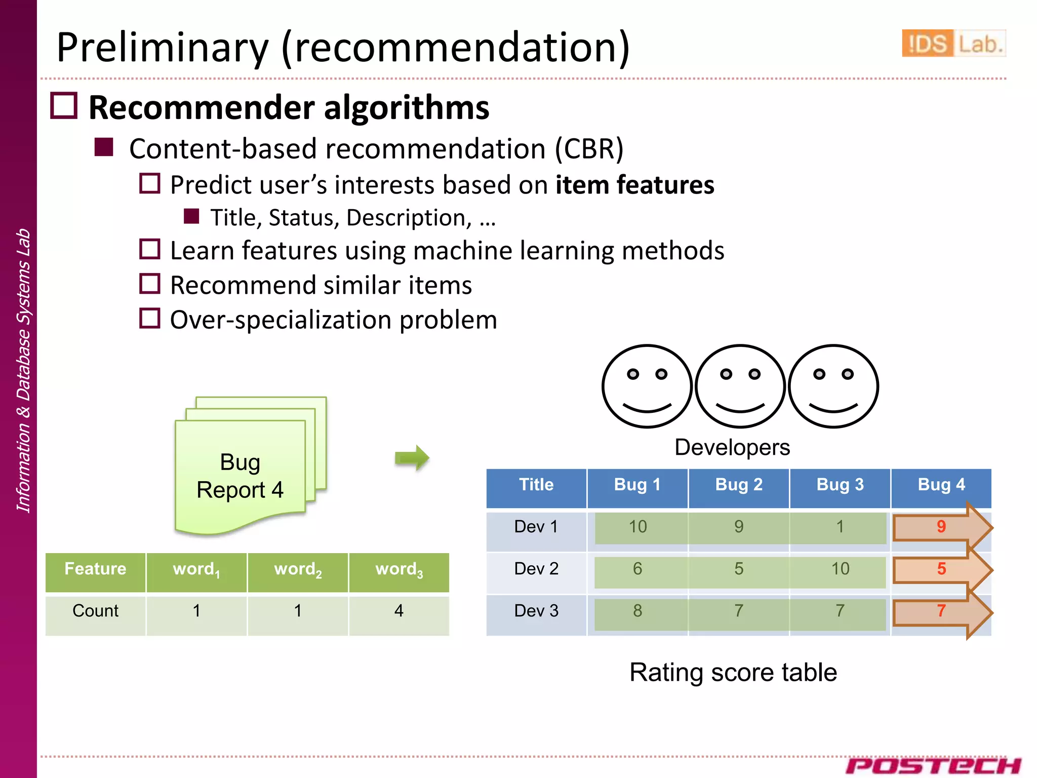 Preliminary (recommendation)
                                      Recommender algorithms
                                         Content-based recommendation (CBR)
                                                Predict user’s interests based on item features
                                                   Title, Status, Description, …
Information & Database Systems Lab




                                                Learn features using machine learning methods
                                                Recommend similar items
                                                Over-specialization problem



                                                                                                    Developers
                                                      Bug
                                                    Report 4                        Title   Bug 1      Bug 2     Bug 3   Bug 4

                                                                                    Dev 1    10          9         1       9

                                     Feature      word1    word2     word3          Dev 2     6          5        10       5

                                      Count        1           1      4             Dev 3     8          7         7       7


                                                                                             Rating score table
 