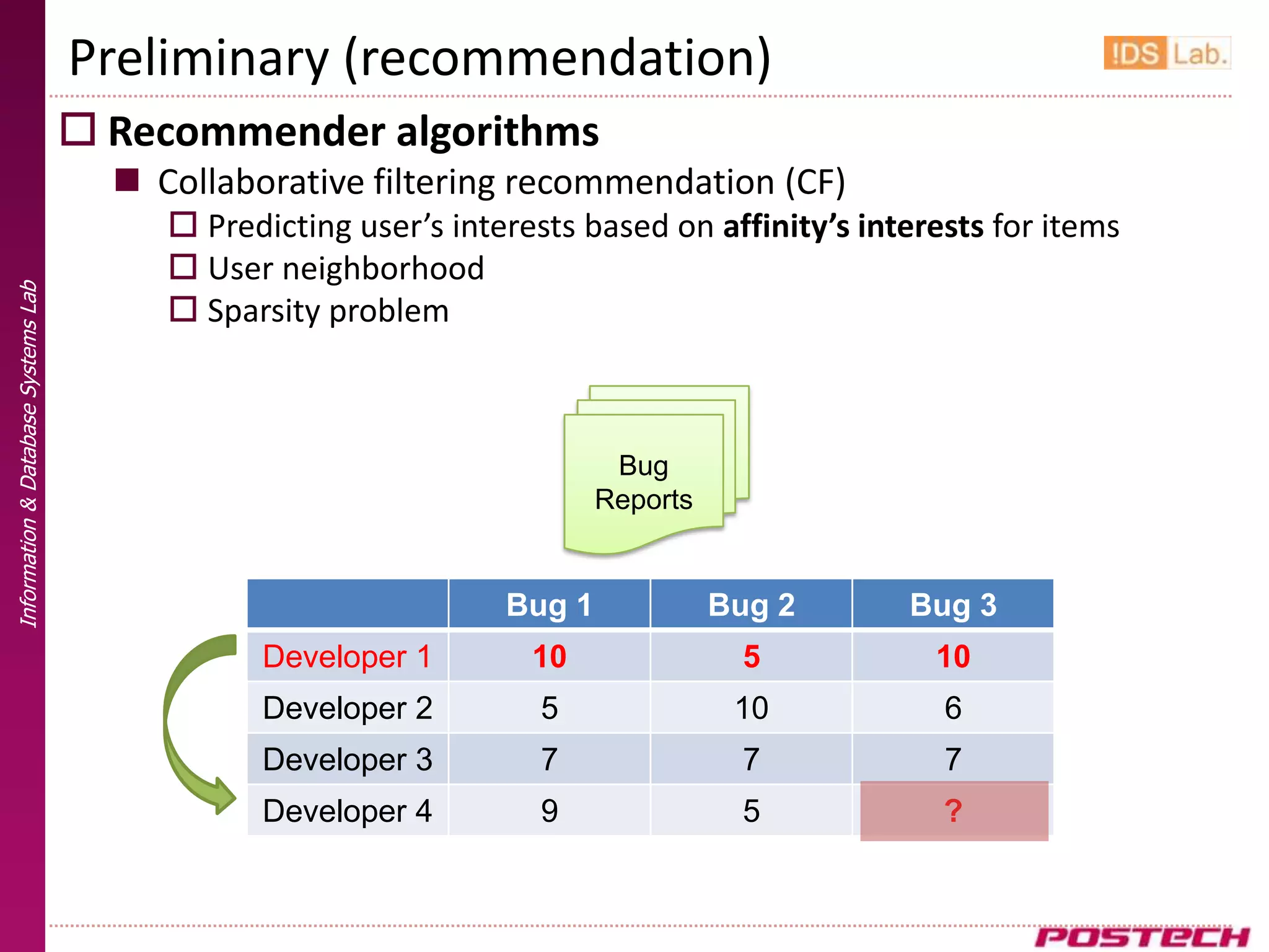 Preliminary (recommendation)
                                      Recommender algorithms
                                        Collaborative filtering recommendation (CF)
                                           Predicting user’s interests based on affinity’s interests for items
                                           User neighborhood
Information & Database Systems Lab




                                           Sparsity problem



                                                                           Bug
                                                                          Reports


                                                                  Bug 1             Bug 2      Bug 3
                                                Developer 1         10               5           10
                                                Developer 2          5               10           6
                                                Developer 3          7               7            7
                                                Developer 4          9               5            ?
 