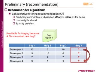 Preliminary (recommendation)
                                      Recommender algorithms
                                        Collaborative filtering recommendation (CF)
                                            Predicting user’s interests based on affinity’s interests for items
                                            User neighborhood
Information & Database Systems Lab




                                            Sparsity problem


                                     Unsuitable for triaging because:
                                                                           Bug
                                      No one solved new bug!!
                                                                         Report 4


                                                          Bug 1          Bug 2          Bug 3          Bug 4
                                        Developer 1         10             5              10             ?
                                        Developer 2          5             10             6              ?
                                        Developer 3          7             7              7              ?
                                        Developer 4          9             5              9              ?
 