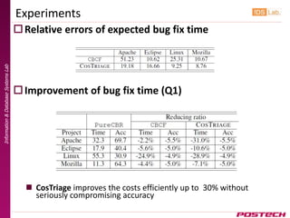 Experiments
                                      Relative errors of expected bug fix time
Information & Database Systems Lab




                                      Improvement of bug fix time (Q1)




                                        CosTriage improves the costs efficiently up to 30% without
                                         seriously compromising accuracy
 
